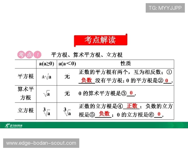泊松分布计算波胆平台对比避坑防骗指南