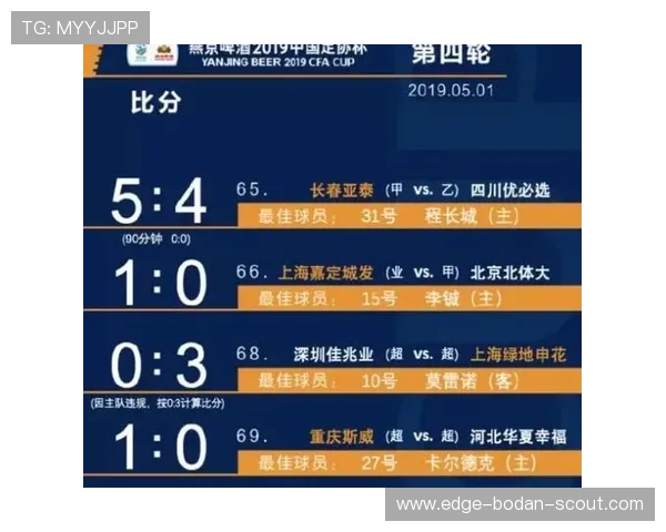 欧赔怎么看波胆比分避坑指南数字高频玩法防骗