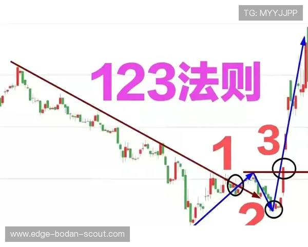诱盘波胆怎么分辨防骗避坑实战技巧